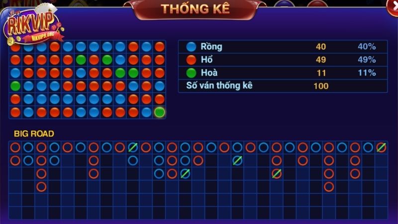 Bật mí chiến thuật soi cầu Rồng Hổ dễ trúng tại Rikvip